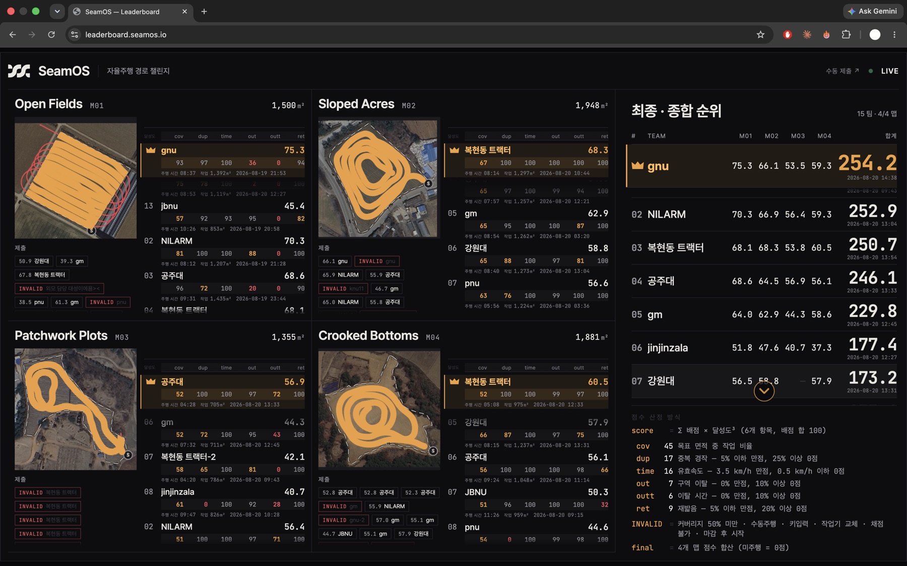 SeamOS 리더보드 최종 순위